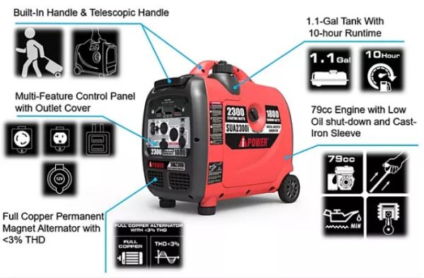 Restored A-iPower SUA2300i Ultra-Quiet 2300W Digital Inverter Generator with Mobility Kit (CARB Compliant) (Refurbished) - Image 3