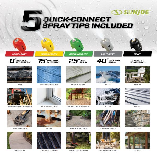 Restored Sun Joe SPX3000-TPS | Electric Pressure Washer Quick-Connect Spray Tip Set | For SPX 3000 Series + Universal Pressure Washers (Refurbished) - Image 2