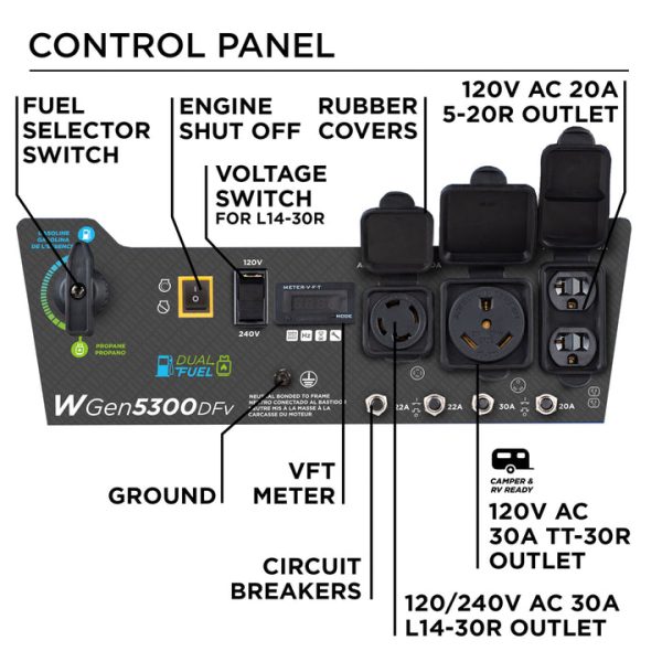 Restored Scratch and Dent Westinghouse WGen5300DFv Dual Fuel Portable Generator with Volt Switch Selector (Refurbished) - Image 4