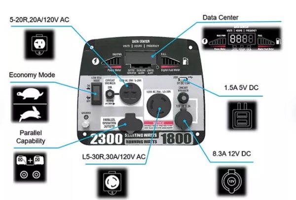 Restored A-iPower SUA2300i Ultra-Quiet 2300W Digital Inverter Generator with Mobility Kit (CARB Compliant) (Refurbished) - Image 5